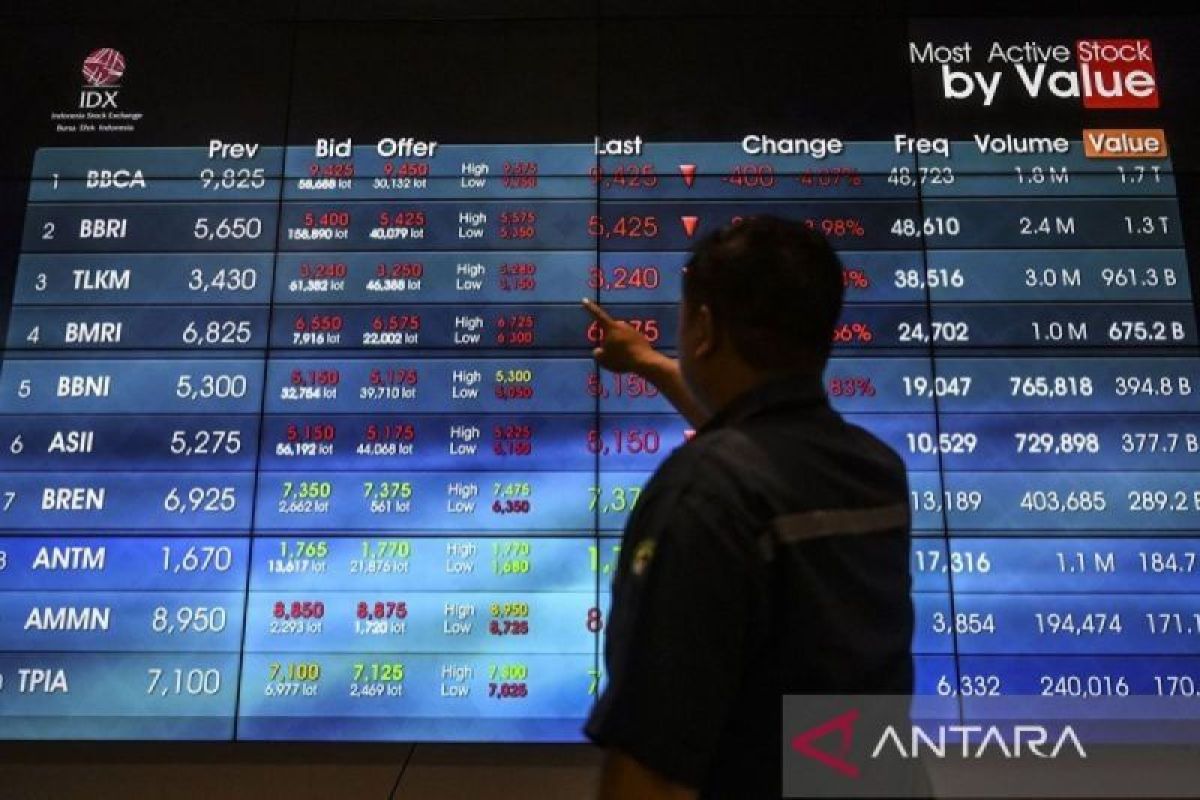 IHSG akhir pekan ditutup melemah dipimpin sektor teknologi